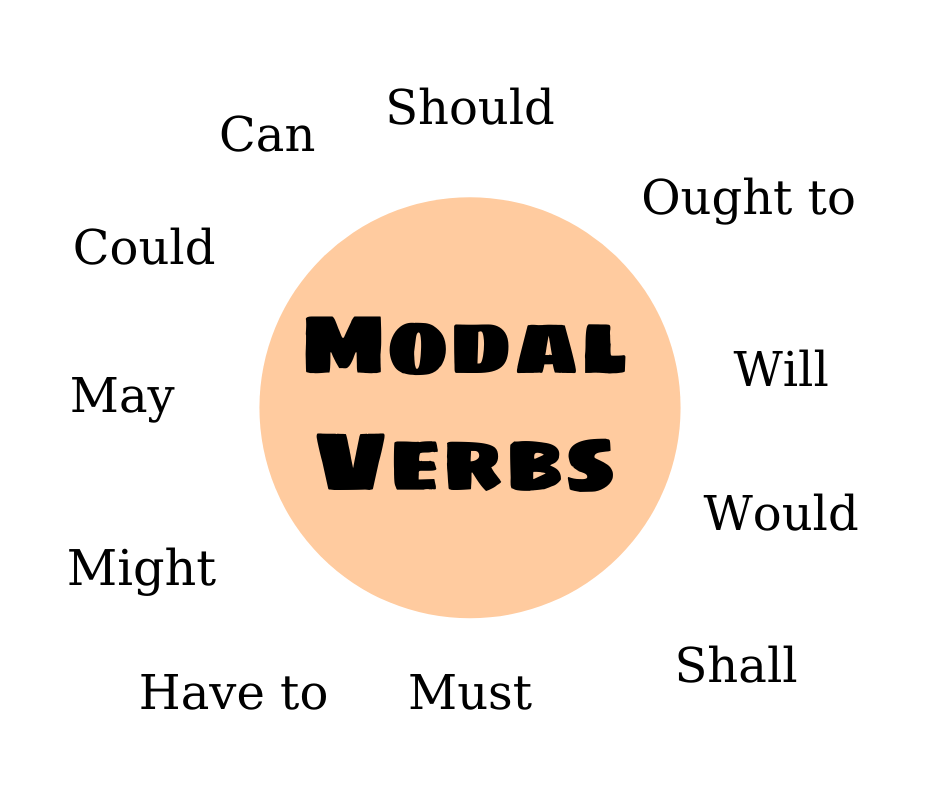 động từ khuyết thiếu