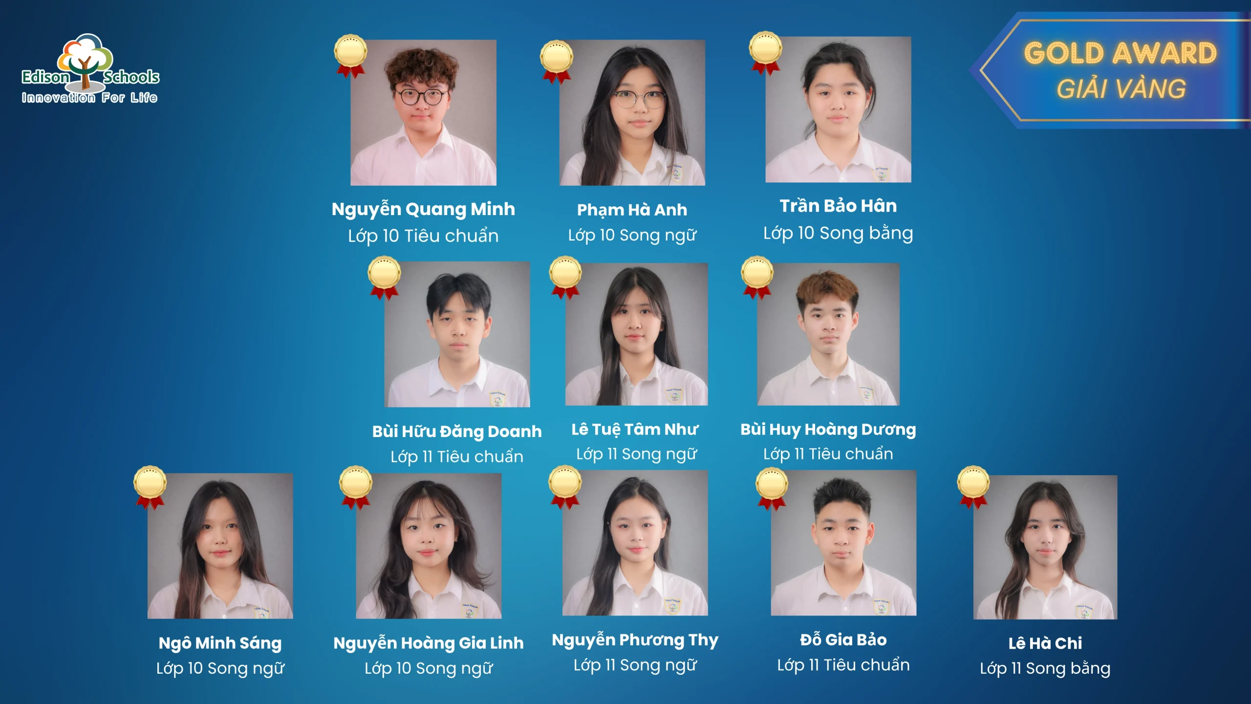 Thí sinh đạt giải vàng trong kỳ thi FISO